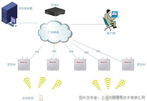 技術賦能，智慧守護 上海兆越污水處理廠數字化新方案解析